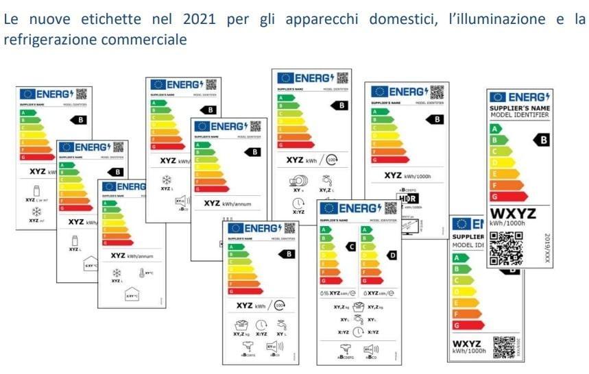 Nuove etichette energetiche 2021 per apparecchi domestici , illuminazione e refrigerazione commerciale  