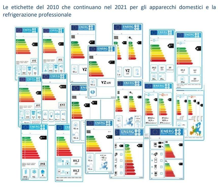 Le etichette del 2010 che continuano nel 2021 per gli apparecchi domestici e la refrigerazione professionale