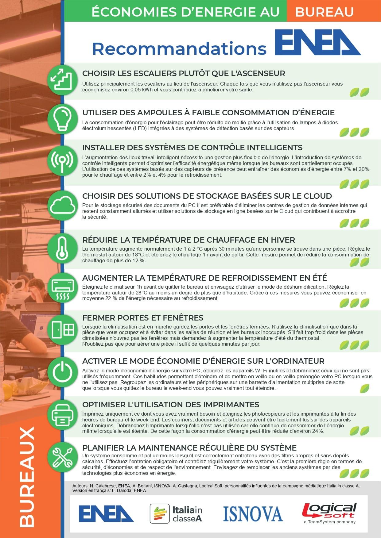 L'immagine del Poster in francese per ridurre i consumi negli uffici con i loghi ENEA, Italia in Classe A, ISNOVA e Logical Soft