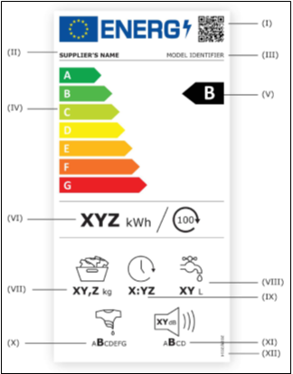 L'etichetta energetica delle lavatrici con classi energetiche da A a G