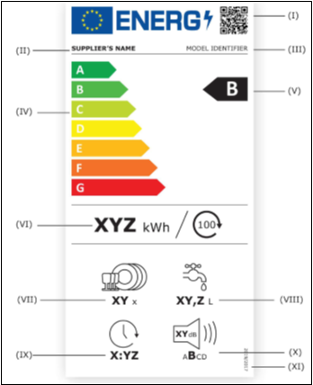 L'etichetta energetica relativa alle lavastoviglie con 7 classi da A a G e quattro settori