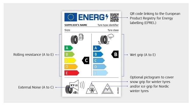 Etichetta Energetica Pneumatici con spiegazioni in inglese