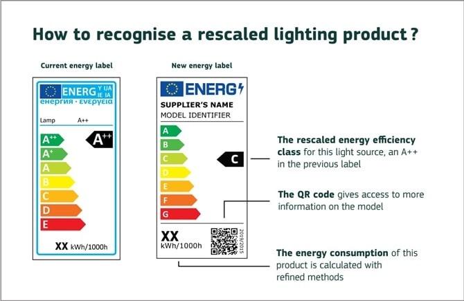 descrizione per riconoscere un prodotto da illuminazione riscalato