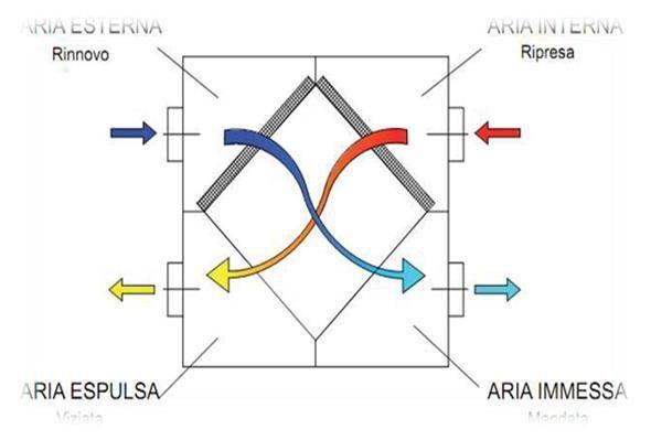 BEMS (Building Energy Management System)