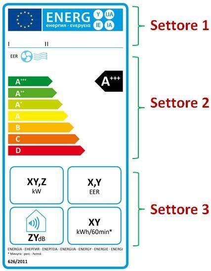 etichetta energetica climatizzatori monolocco sola funzione raffrescamento