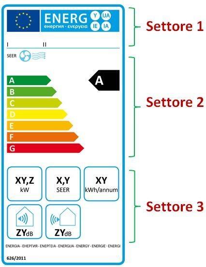 L’etichetta energetica climatizzatori split con la sola funzione raffrescamento