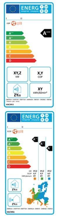 etichetta energetica