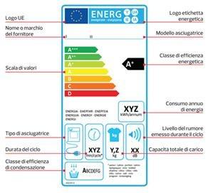 dettaglio etichetta energetica