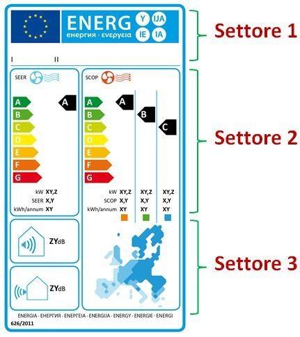 L’etichetta energetica climatizzatori split con la sola funzione raffrescamento