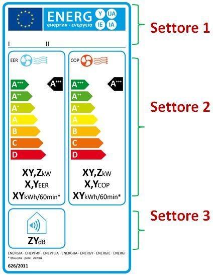 etichetta energetica per le pompe di calore monoblocco