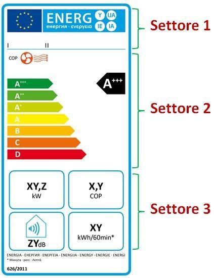 L’etichetta energetica climatizzatori monoblocco con la sola funzione riscaldamento