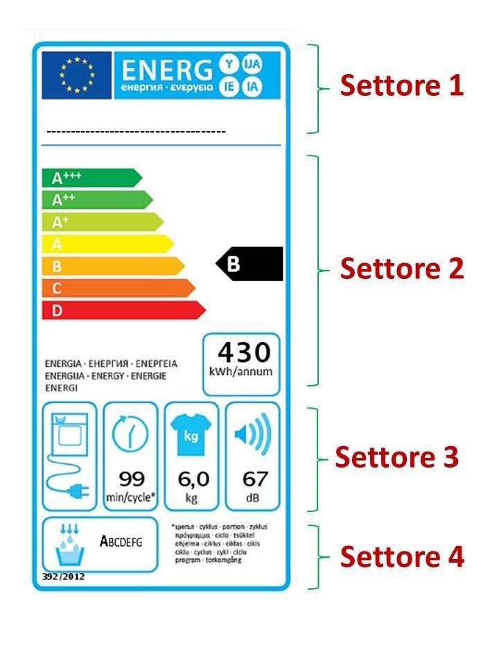 etichetta energetica asciugatrici