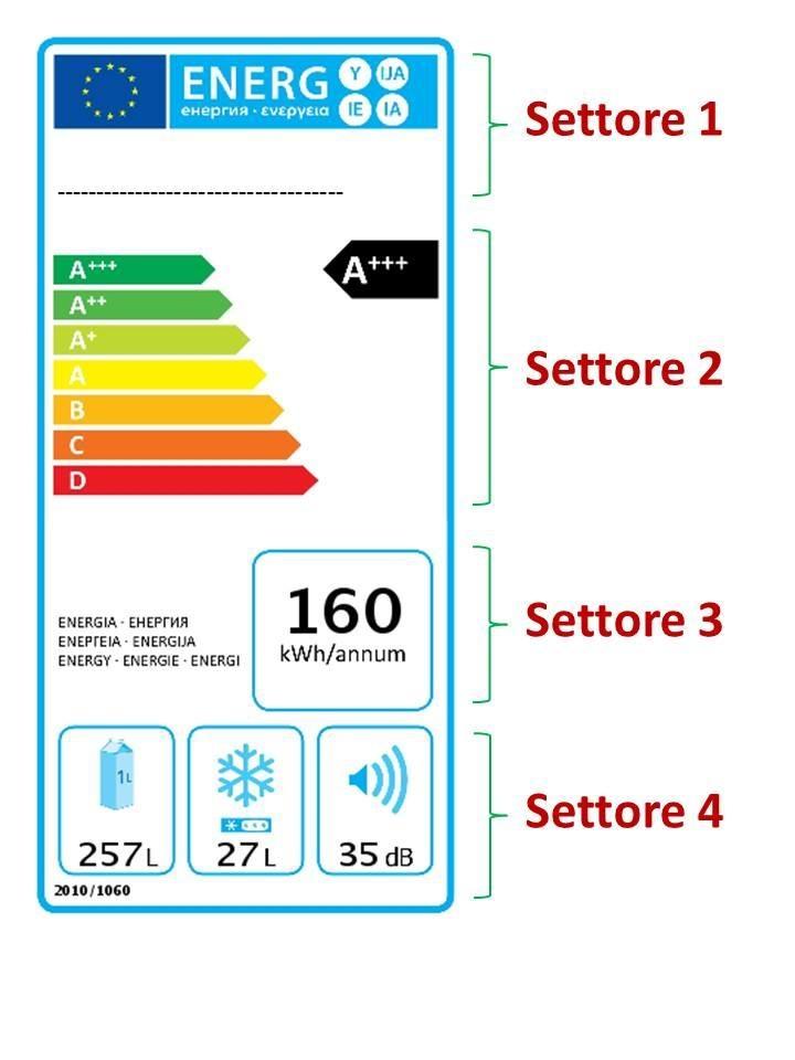 energetica per frigoriferi, frigocongelatori, congelatori e cantinette per il vino