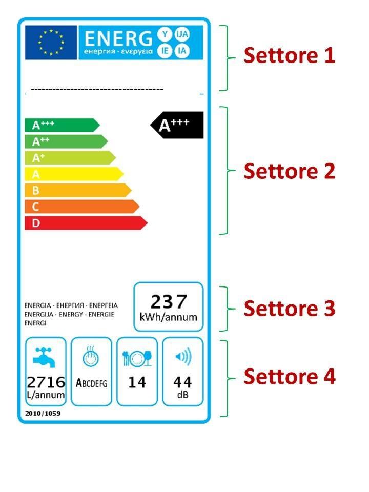 etichetta energetica lavastoviglie