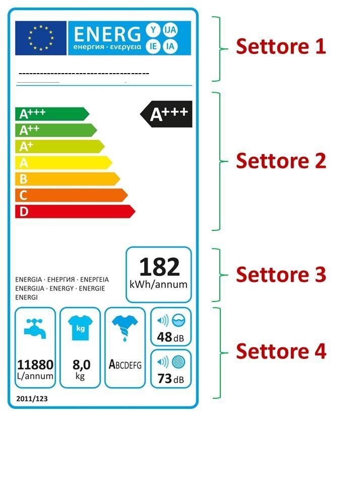 Etichetta Energetica Per Lavatrici Enea Dipartimento Unita Per L Efficienza Energetica