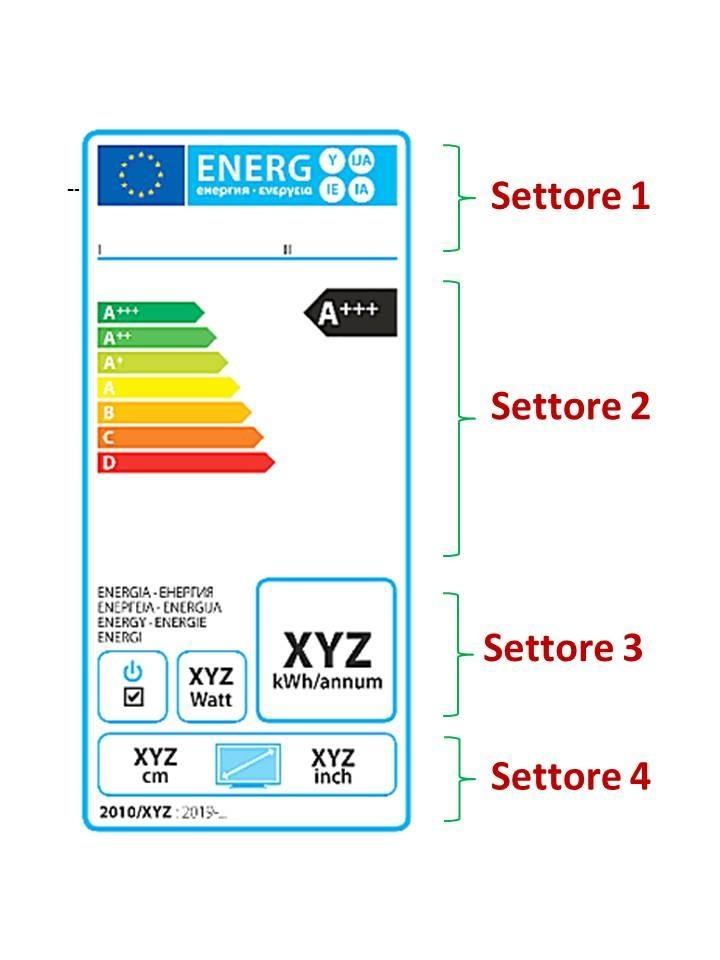 etichetta energetica televisori