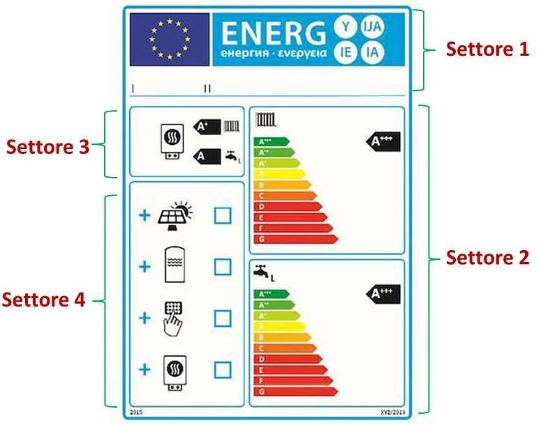 etichetta energetica asciugatrici