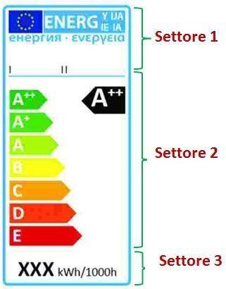 etichetta energetica sorgenti luminose