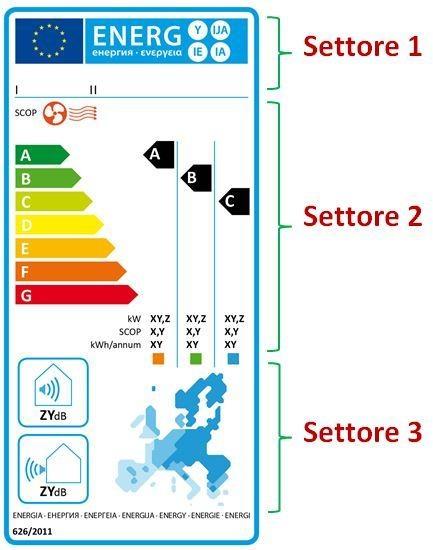 L’etichetta energetica climatizzatori split con la sola funzione raffrescamento