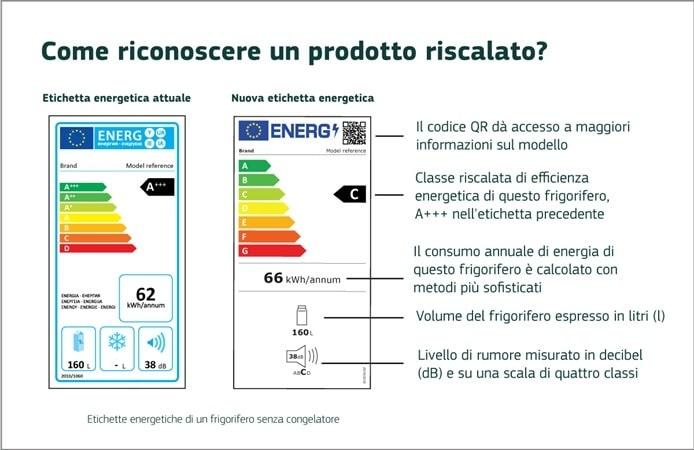 Come riconoscere un prodotto riscalato