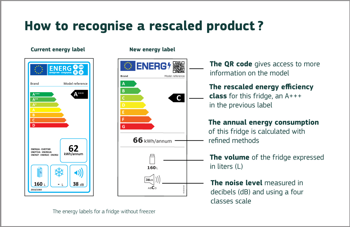 How to recognise a rescaled product
